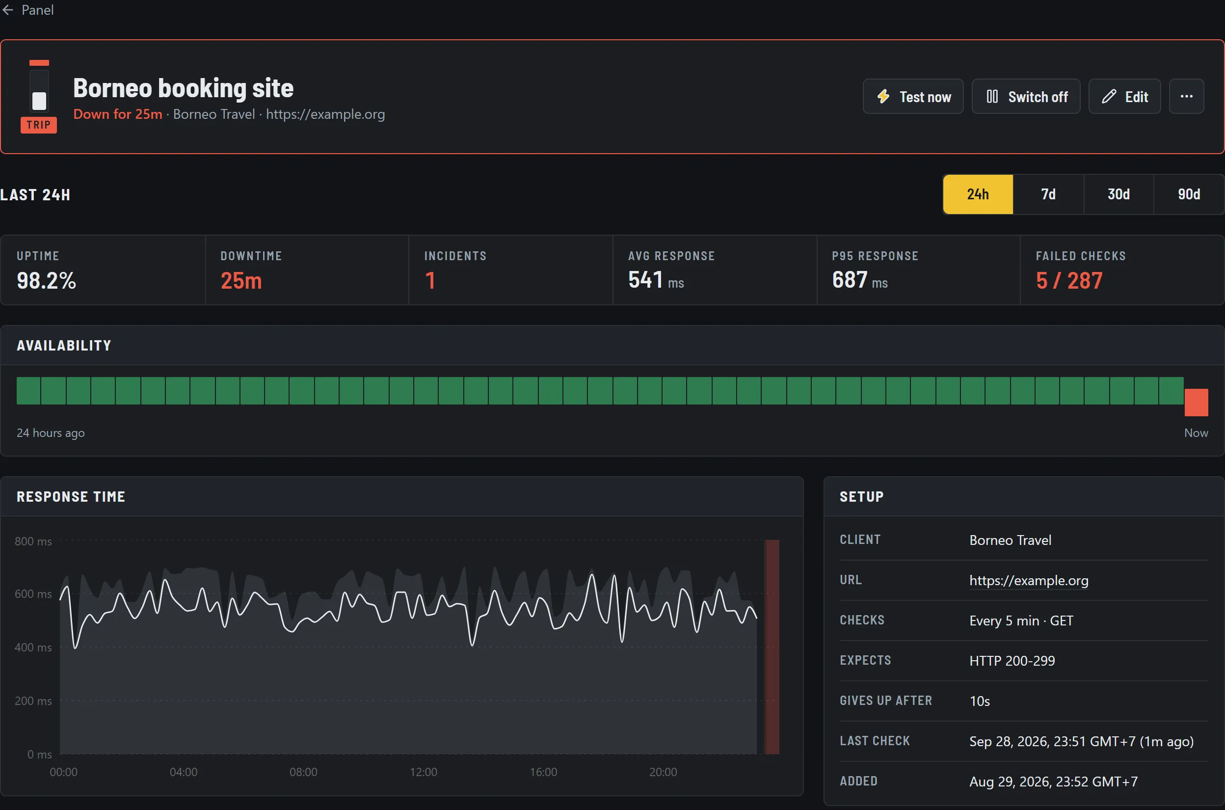 A tripped website monitor: cause Timed out, availability and response time charts.