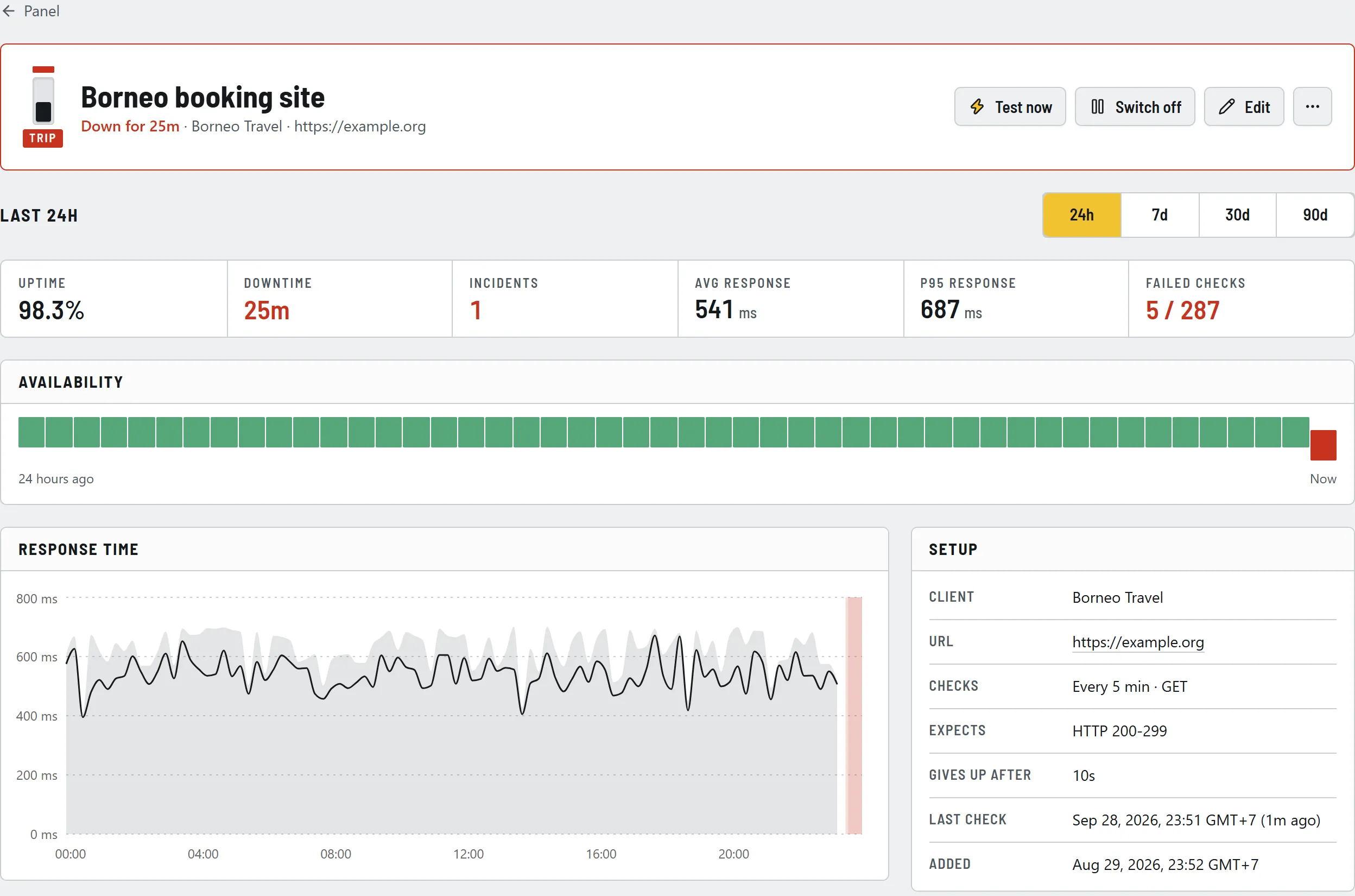 A tripped website monitor: cause Timed out, availability and response time charts.